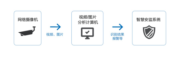 安全生產(chǎn)監(jiān)控