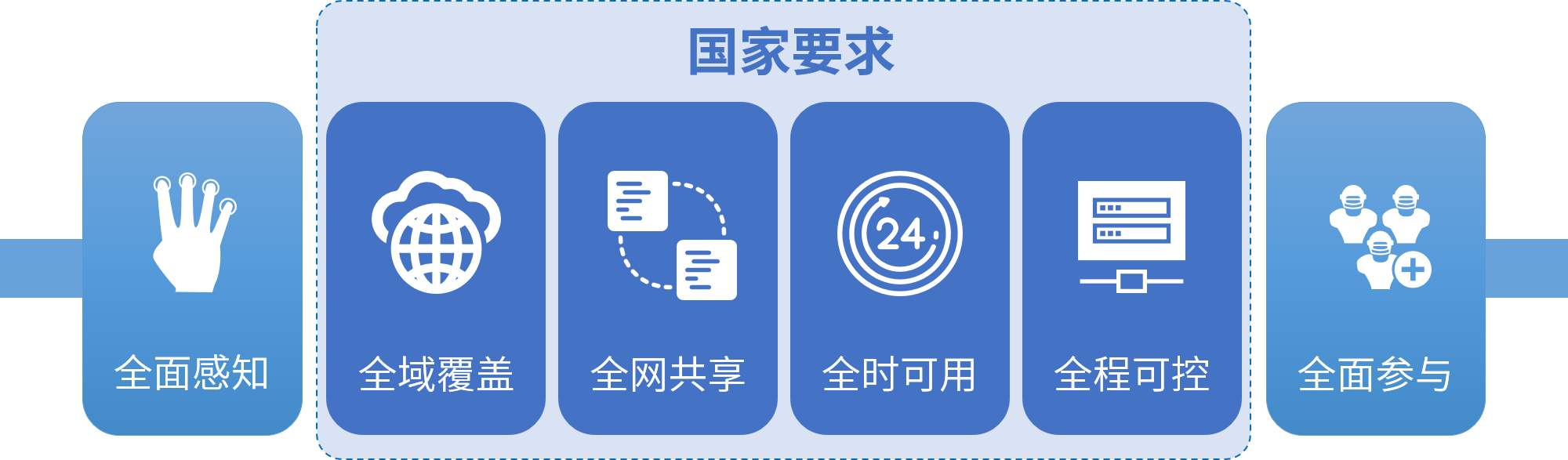 雪亮工程視頻監(jiān)控平臺