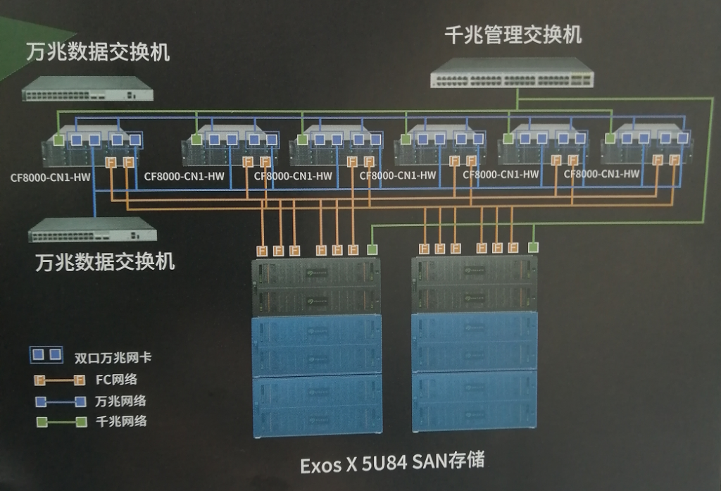 希捷視頻監(jiān)控存儲