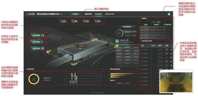 AI垃圾分類識(shí)別