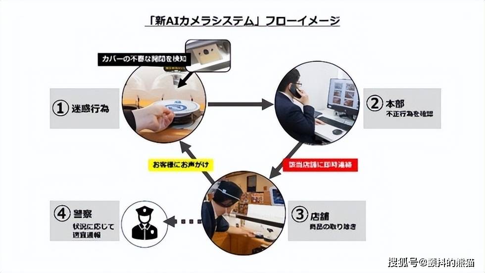 司店安裝AI監(jiān)控