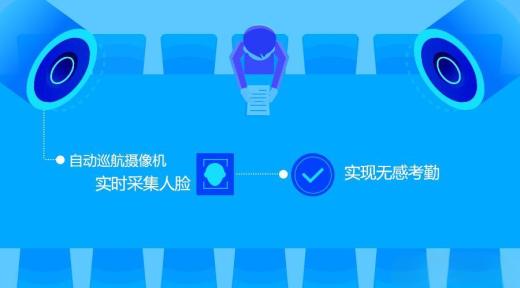 無感點(diǎn)名系統(tǒng)在校園考勤系統(tǒng)應(yīng)用優(yōu)勢