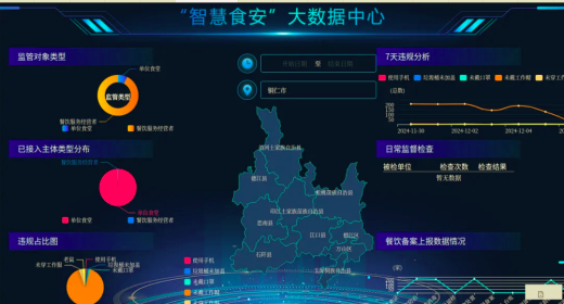 銅仁市“互聯(lián)網(wǎng)+明廚亮灶”智能分析預(yù)警一體化服務(wù)平臺(tái)