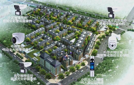 小區(qū)智慧監(jiān)控升級ai：安全保障與便捷生活的雙重提升