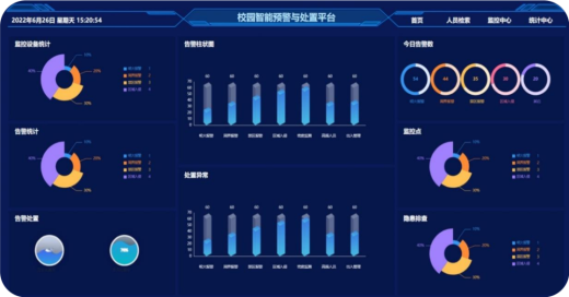 AI隱患預警系統(tǒng)在平安校園主要應用功能