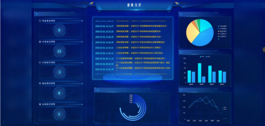 银科金典“AI视频监督管理平台”助力金融行业智能监管升级